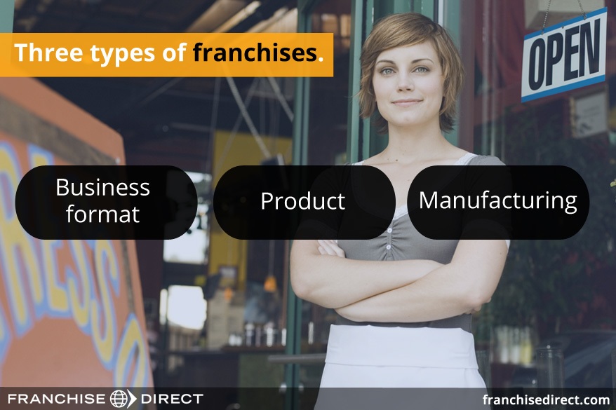 ppt-chapter-2-franchising-powerpoint-presentation-free-download-id